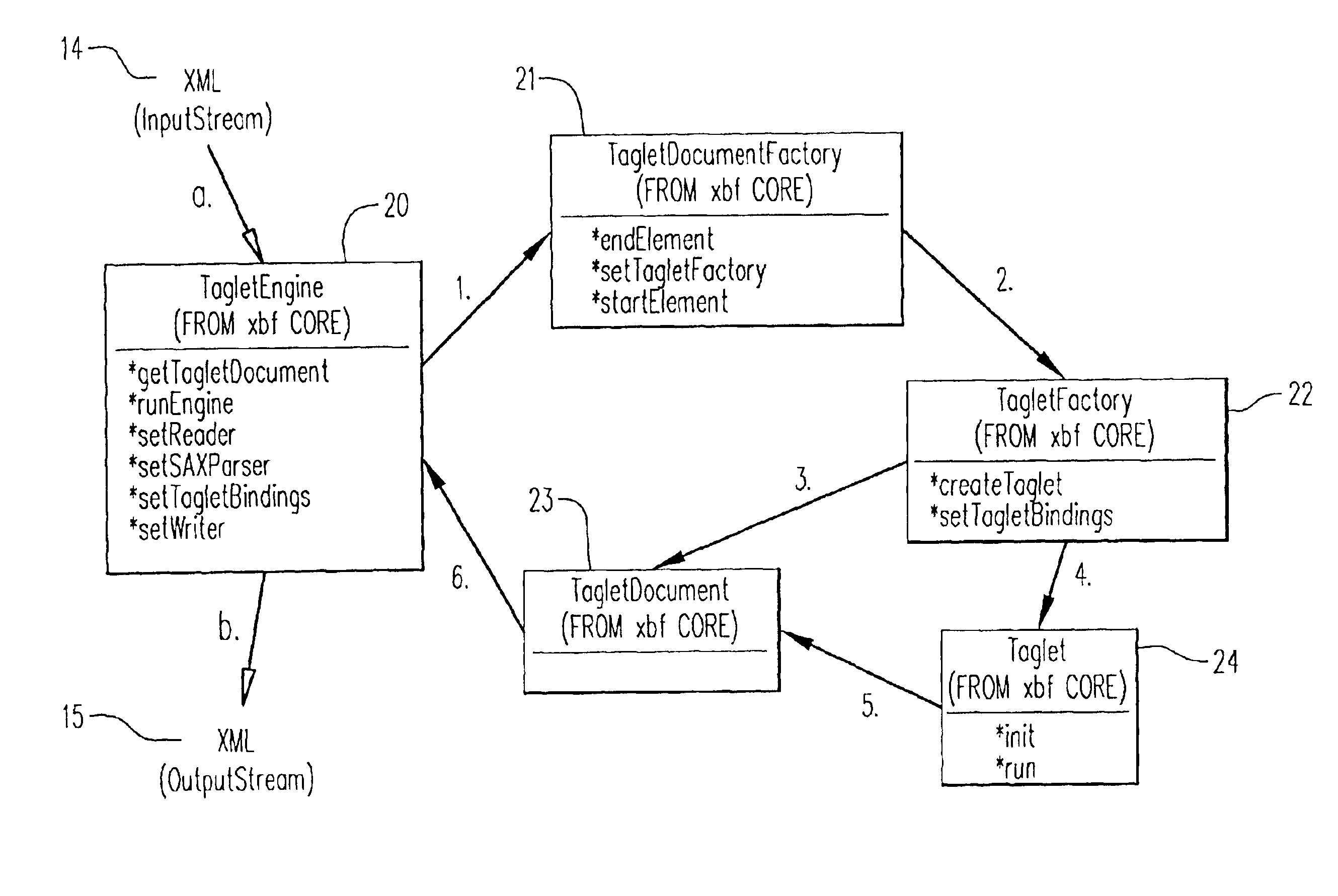 Method, computer system and computer program product for processing extensible markup language streams