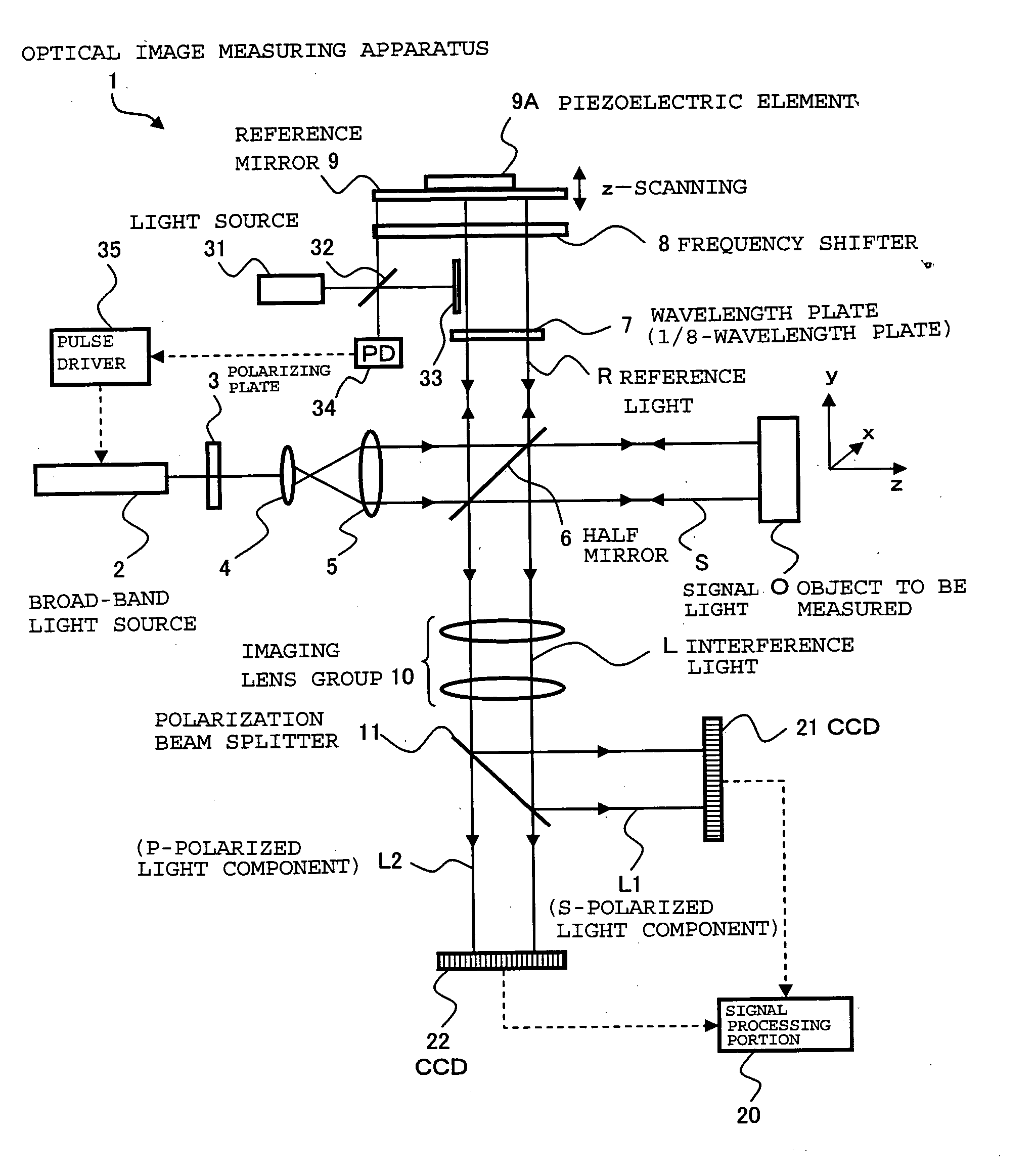 Optical image measuring apparatus and optical image measuring method