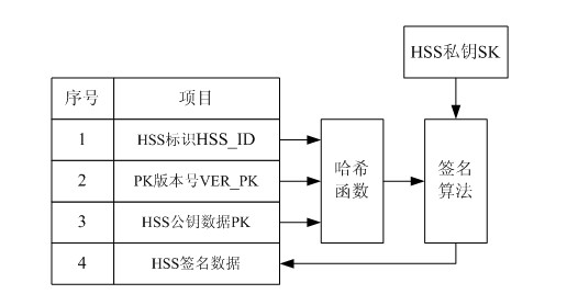 User identity protection method based on public-key mechanism