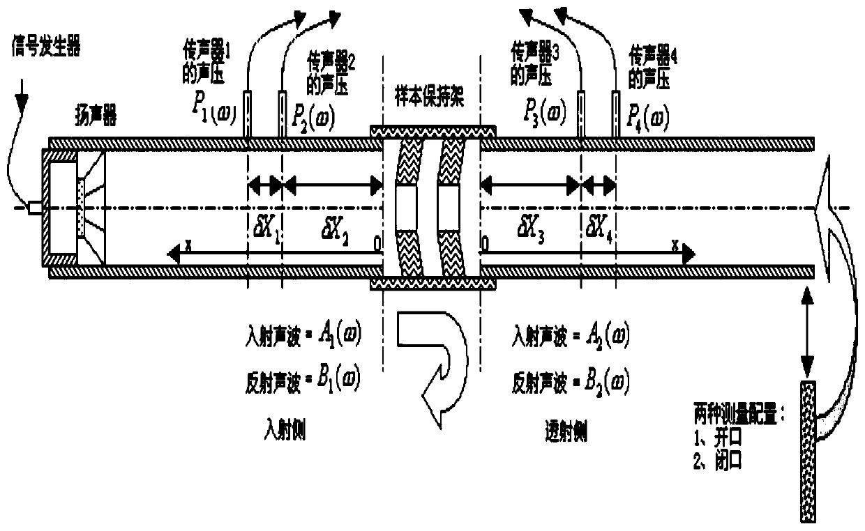 Flexible foam-filled honeycomb constrained damping sandwich structure and preparation method thereof