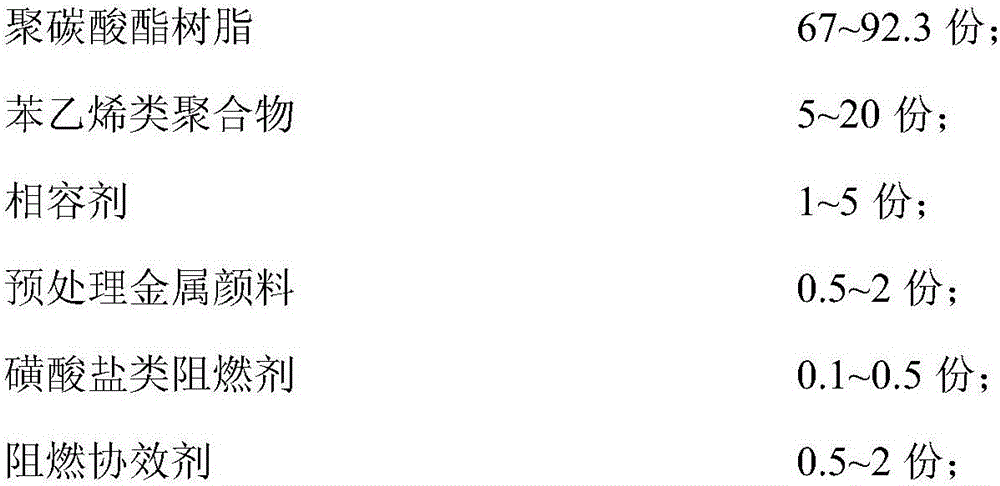 Metal pigment pretreatment method, metal pigment and PC material adopting metal pigment