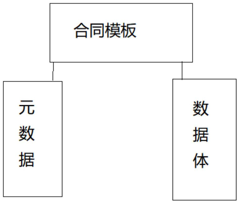 Readable and automatically executable trusted advertisement transaction electronic contract method