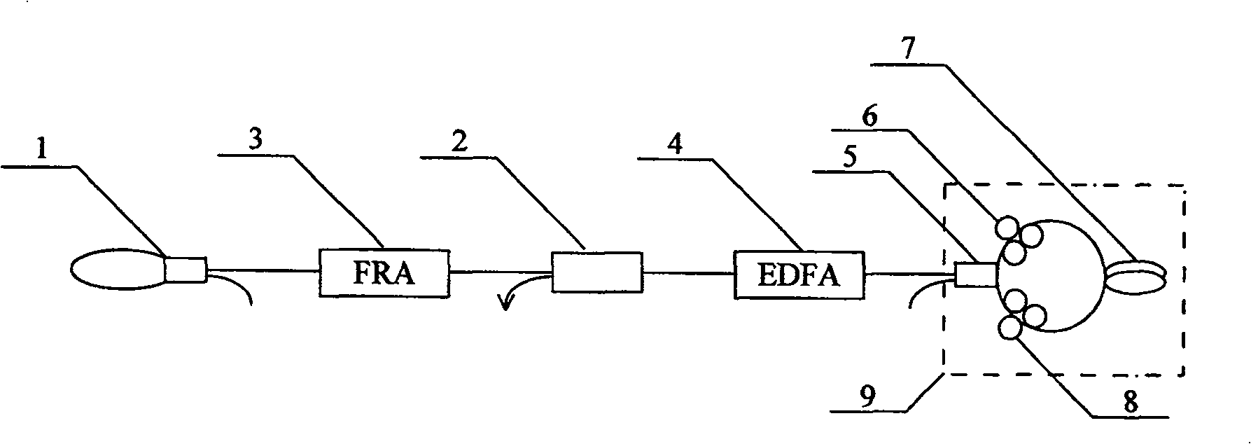 Method and apparatus for multi-wavelength stable output of line type structure optical fiber laser