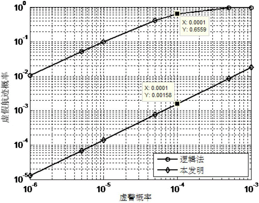 Radar track initiation method based on location information and Doppler information