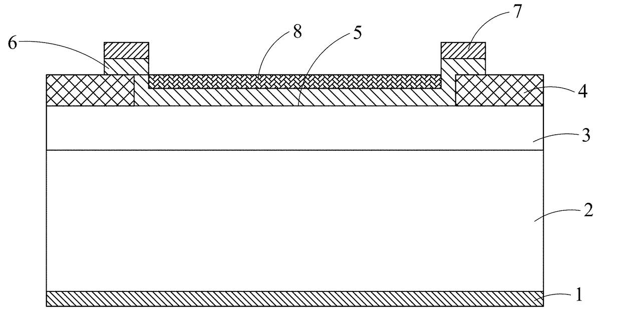 Pi-orbital semiconductor quantum cell