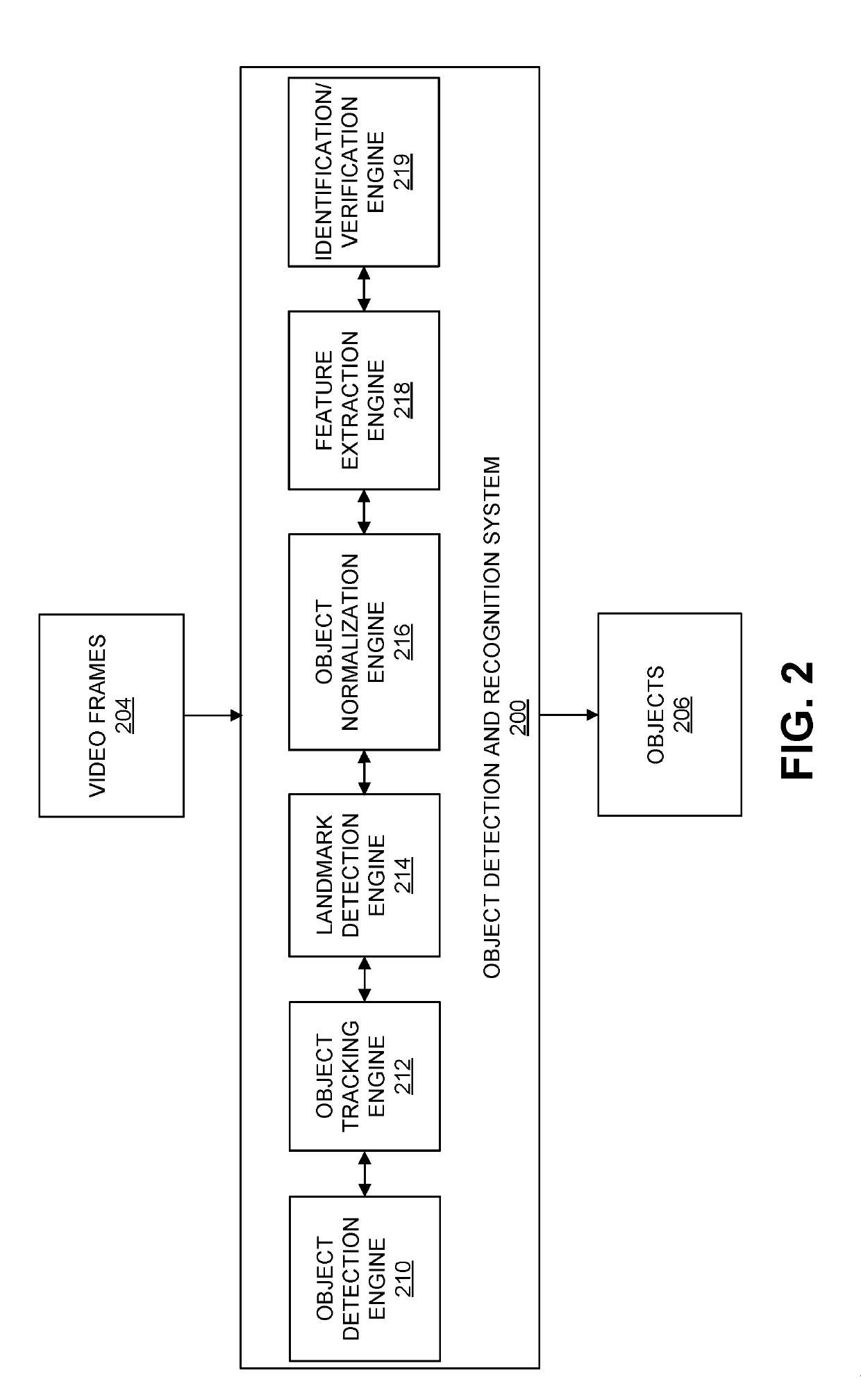 Multi-resolution feature description for object recognition