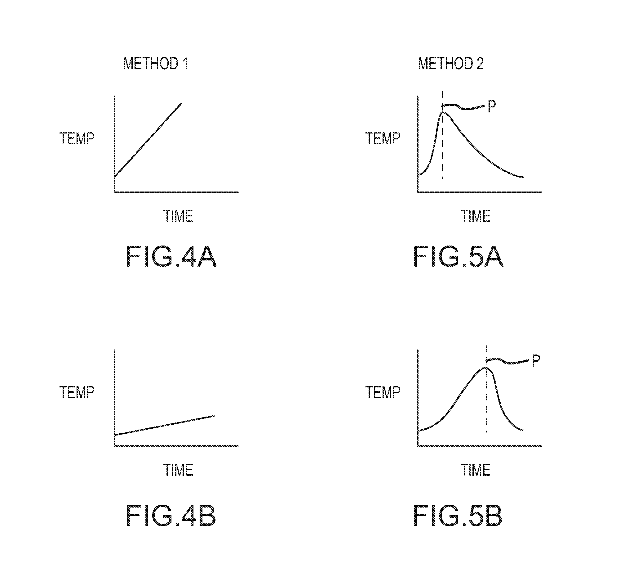 Anatomical thermal sensing device and method