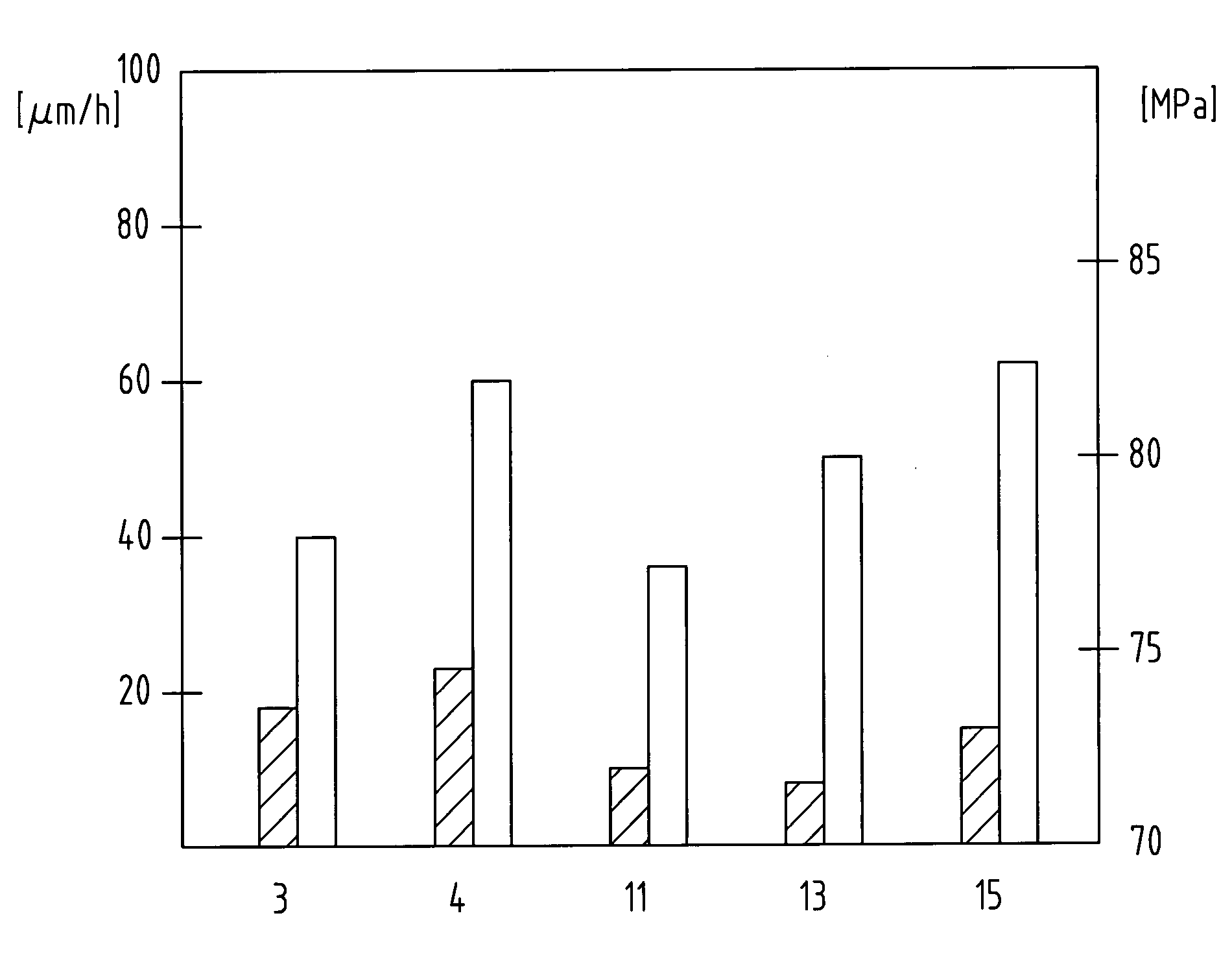 Bearing element