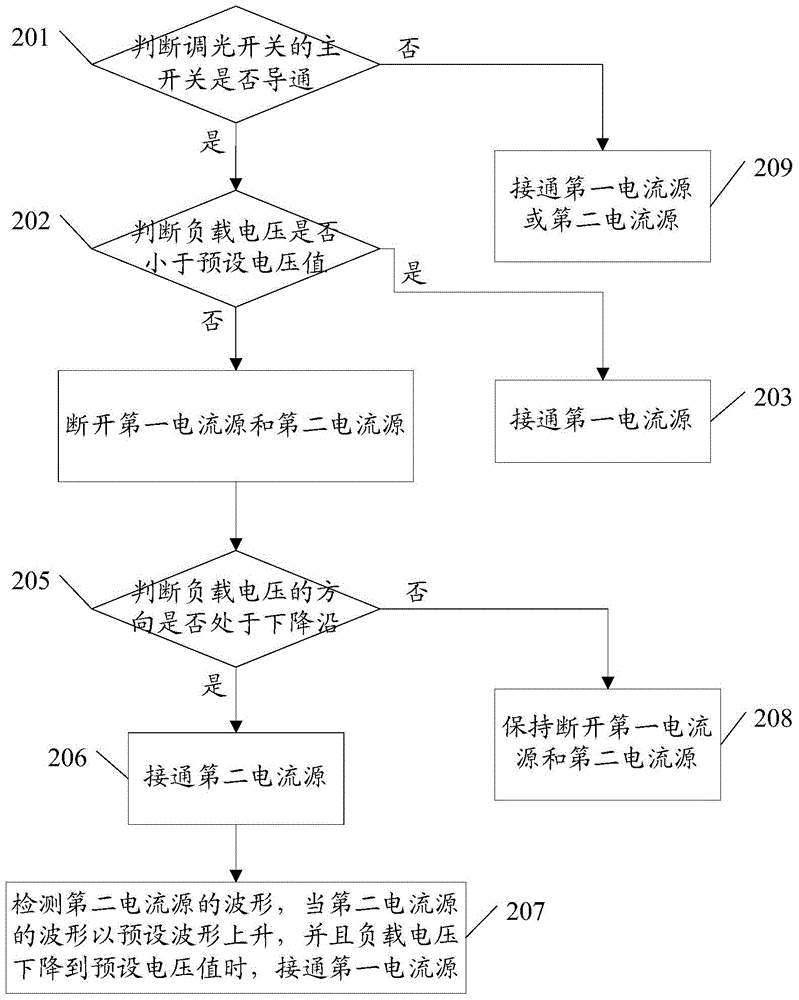 Dimming method, adjuster and dimming system