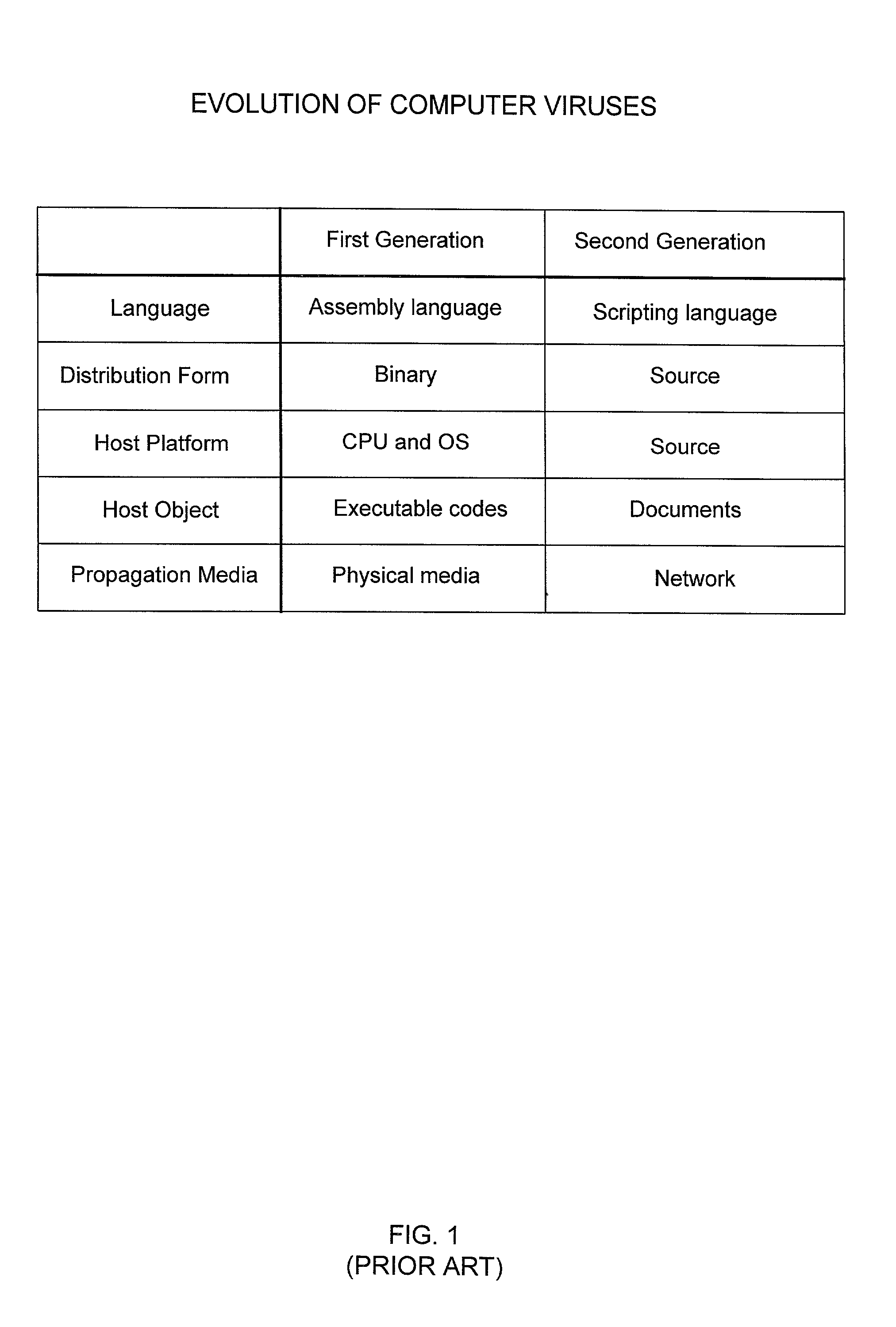 Scripting virus scan engine