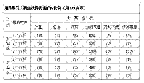 External application patch for treating traumatic injuries and preparation method thereof