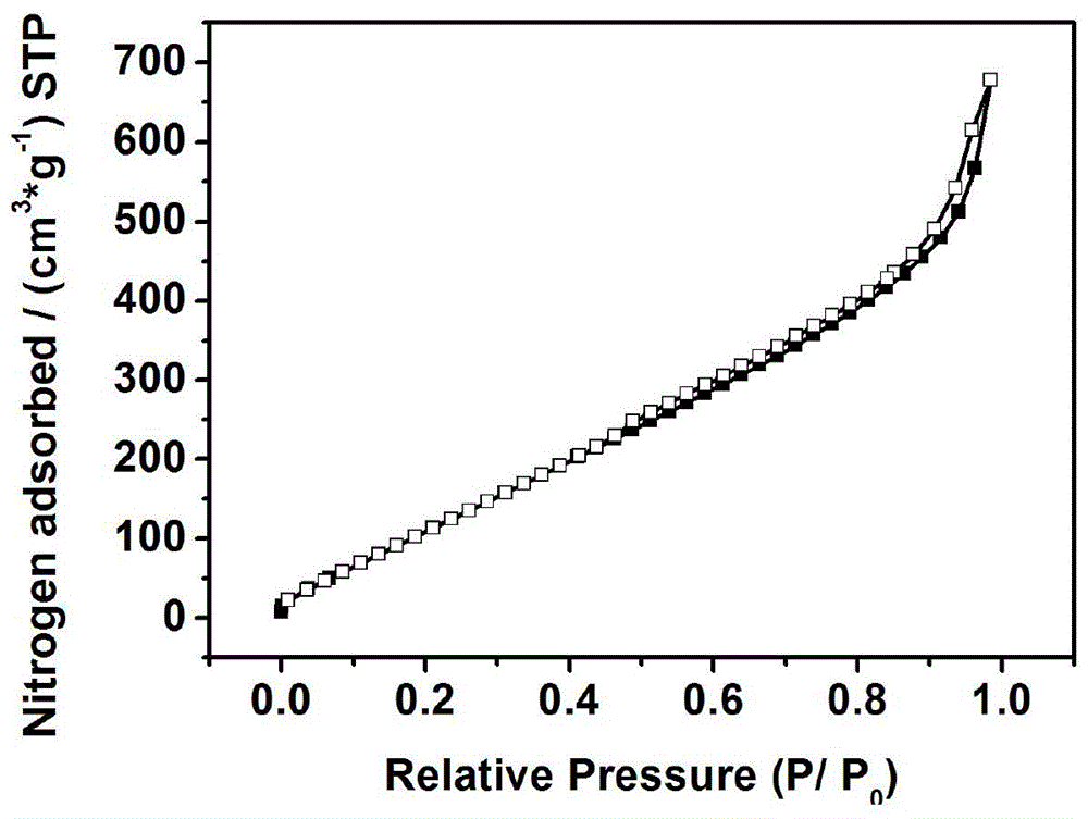 Preparation method of metal nanoparticle wrapped nitrogen-containing carbon nanotubes