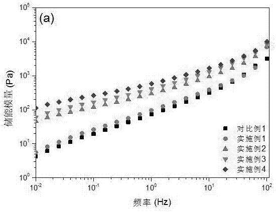 Preparation method of polybutyrate adipate terephthalate (PBAT) composite material