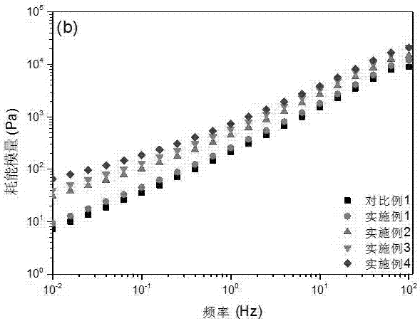 Preparation method of polybutyrate adipate terephthalate (PBAT) composite material