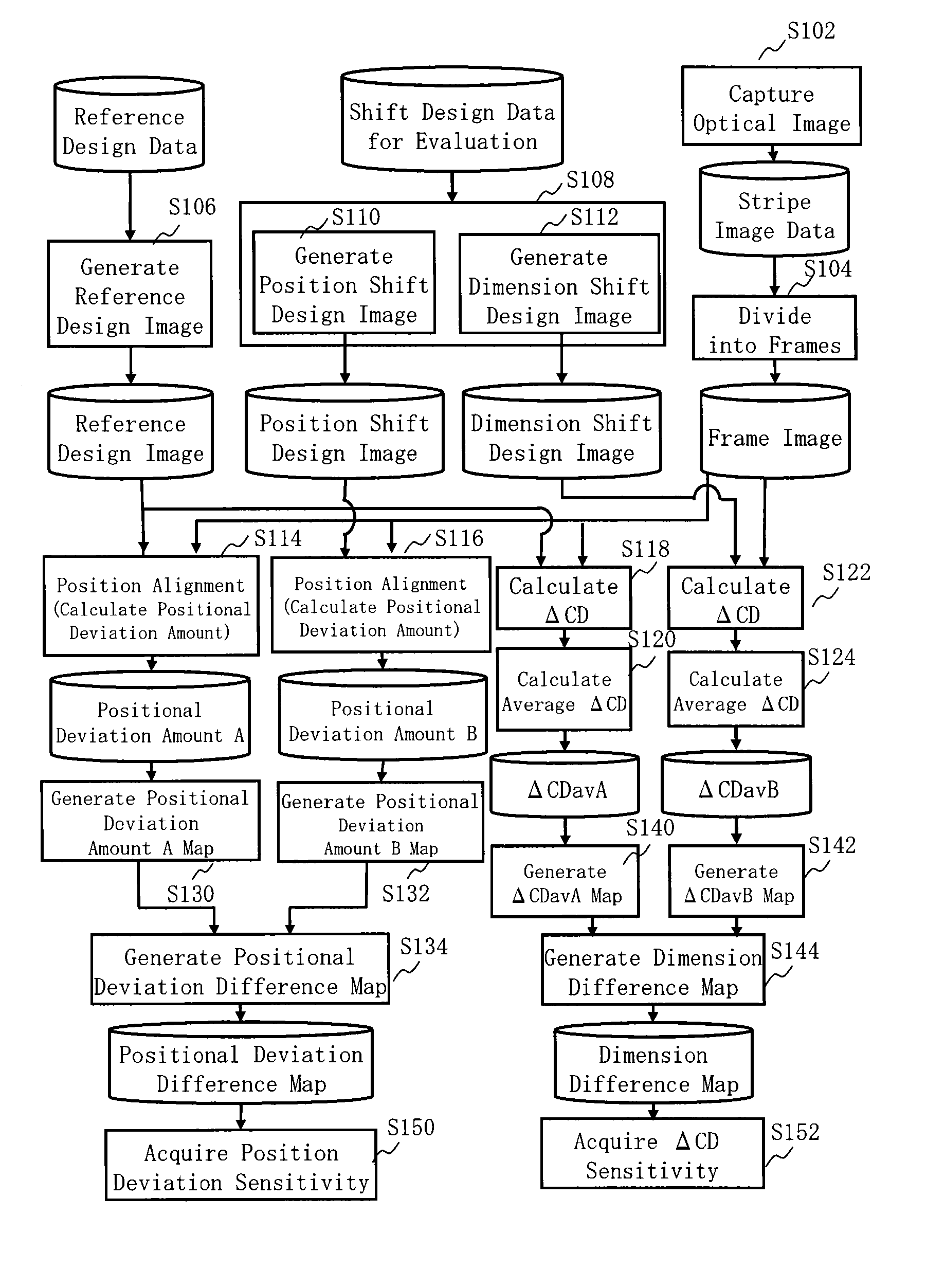 Inspection sensitivity evaluation method