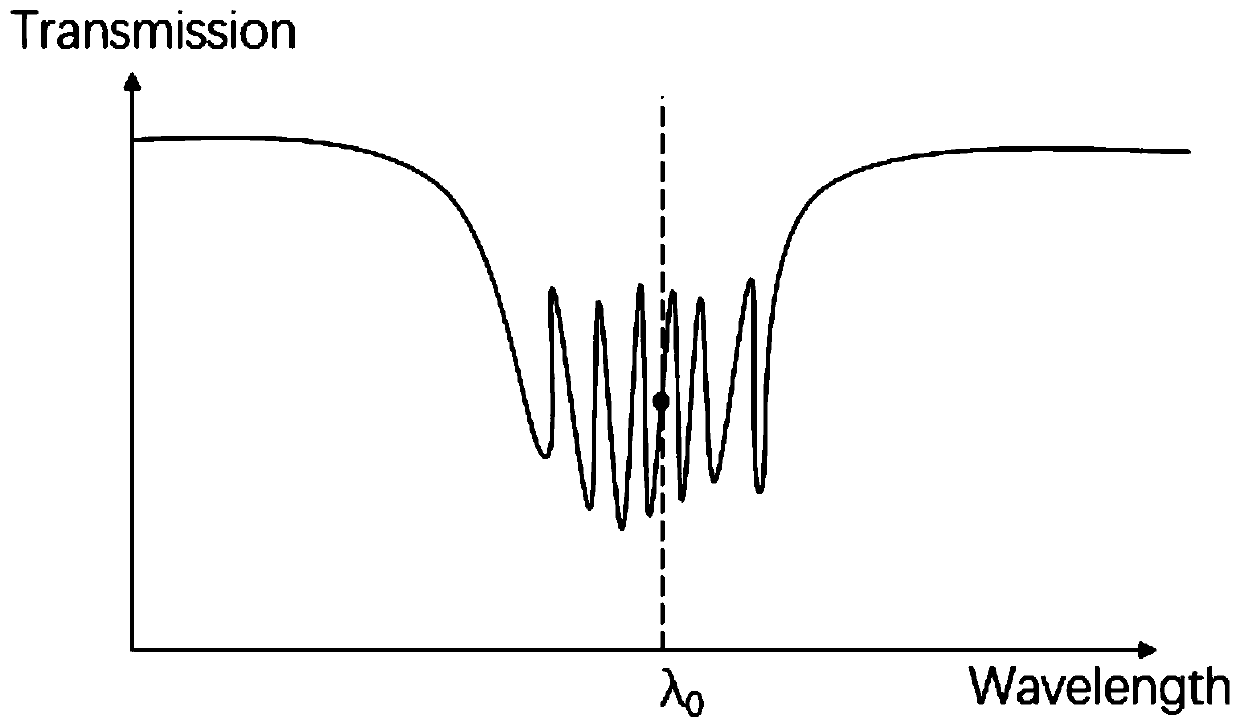 Optical fiber acoustic wave sensor, manufacturing method and optical fiber acoustic wave sensing system