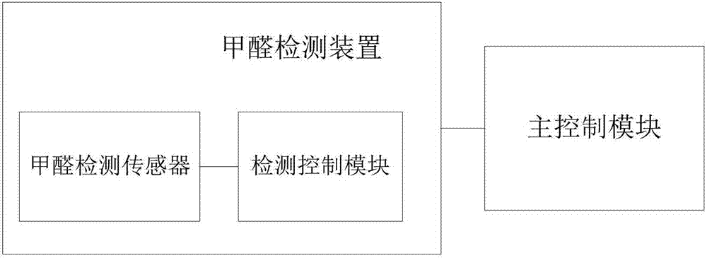 Washing-machine washing method for removing formaldehyde from clothes