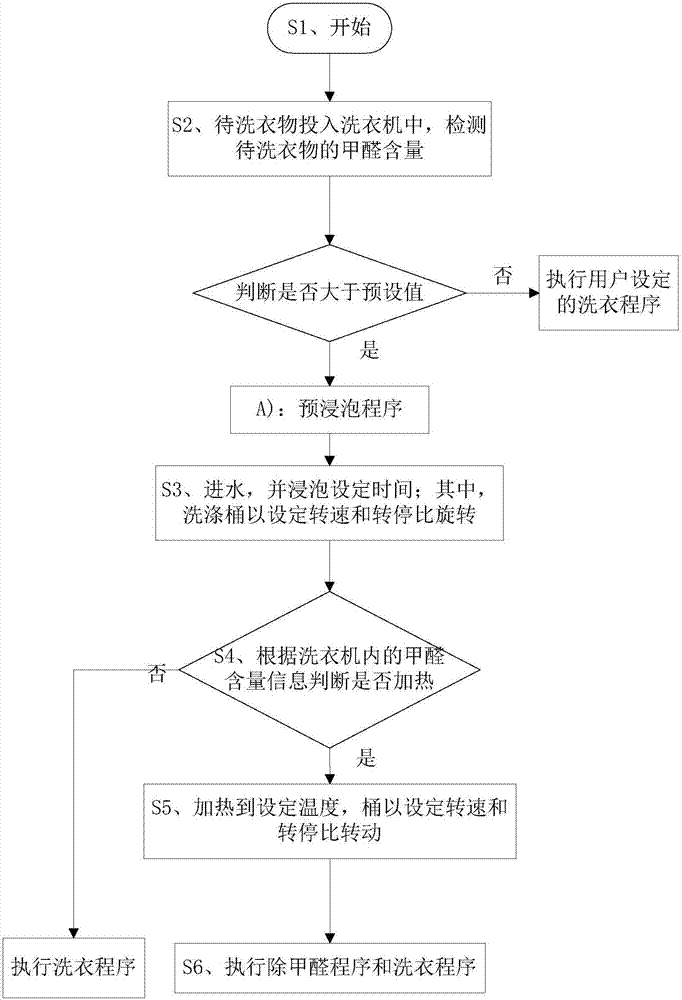 Washing-machine washing method for removing formaldehyde from clothes