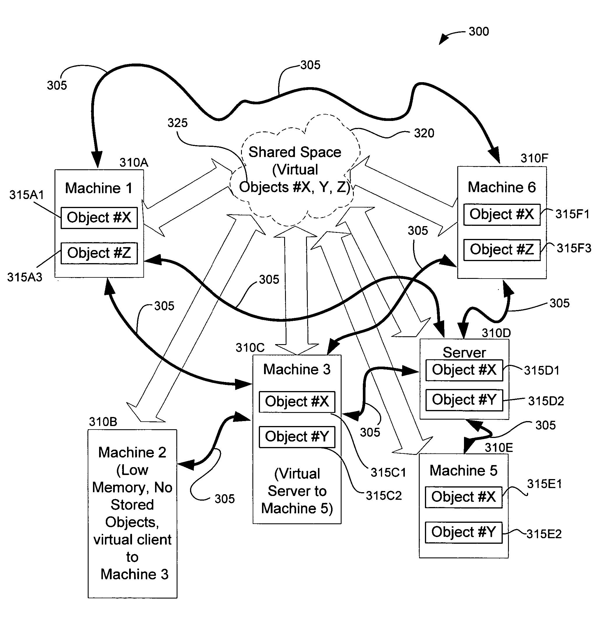 System and method for sharing objects between computers over a network