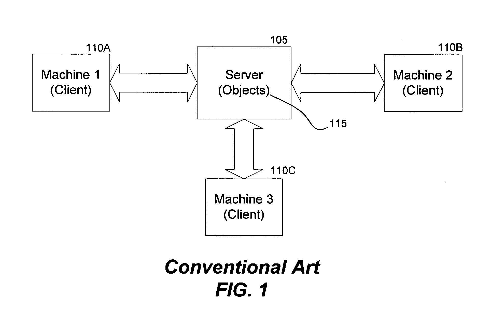 System and method for sharing objects between computers over a network