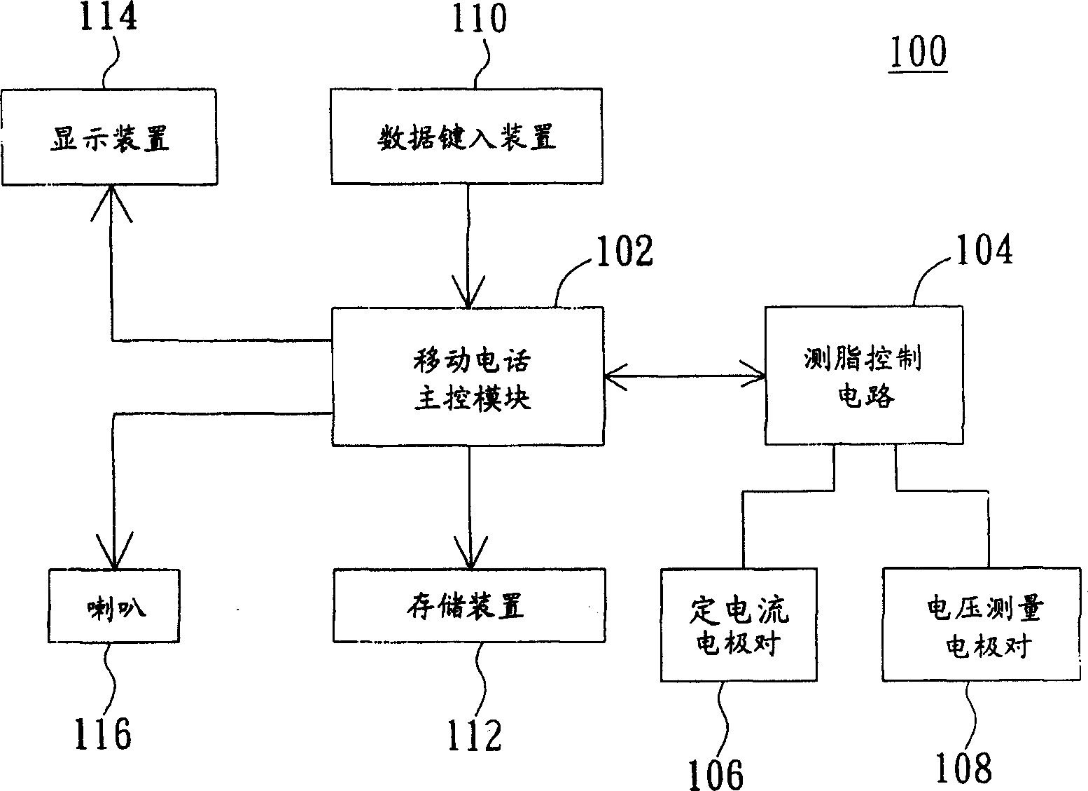 Moblie telephone with measuring fat function and fat measurement method thereof