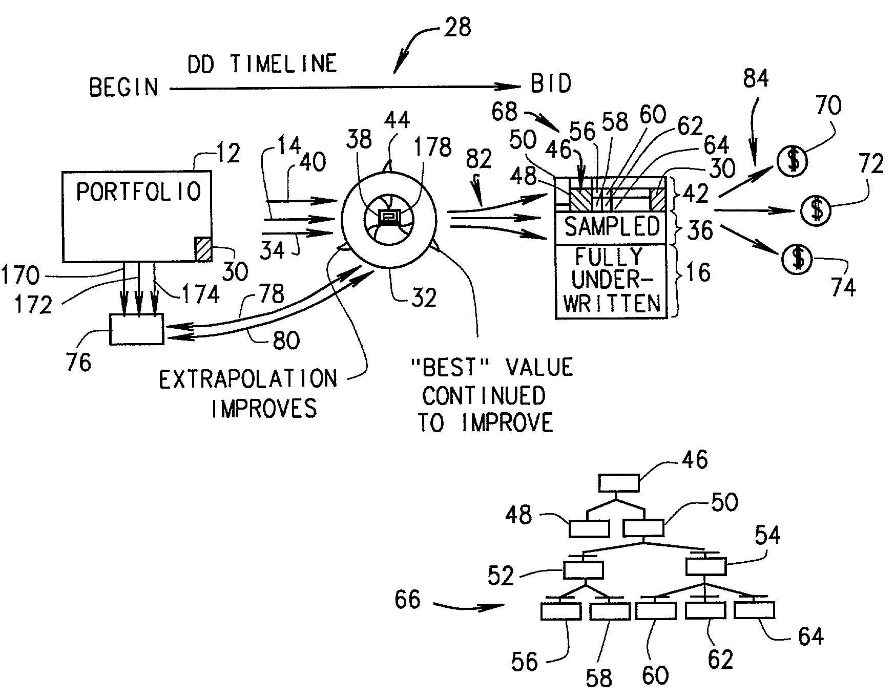 Methods and systems for modeling using classification and regression trees