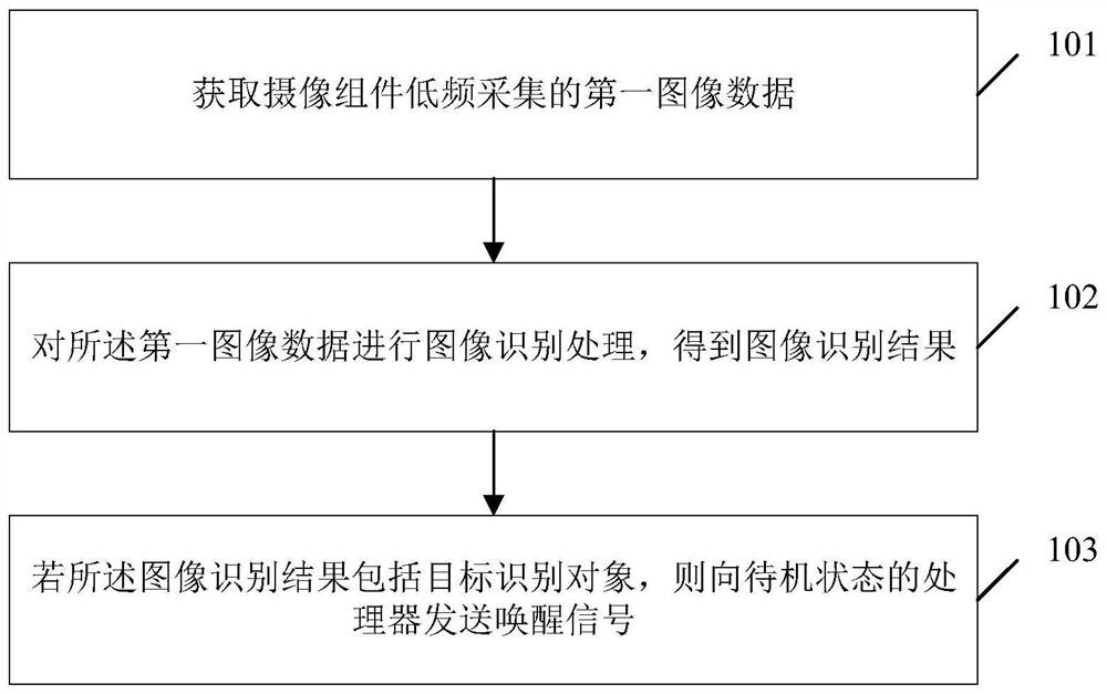 Processor awakening method, device and system, storage medium and AR glasses