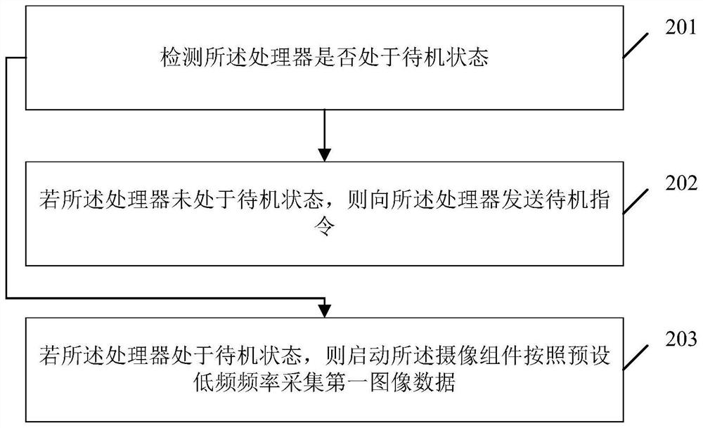 Processor awakening method, device and system, storage medium and AR glasses