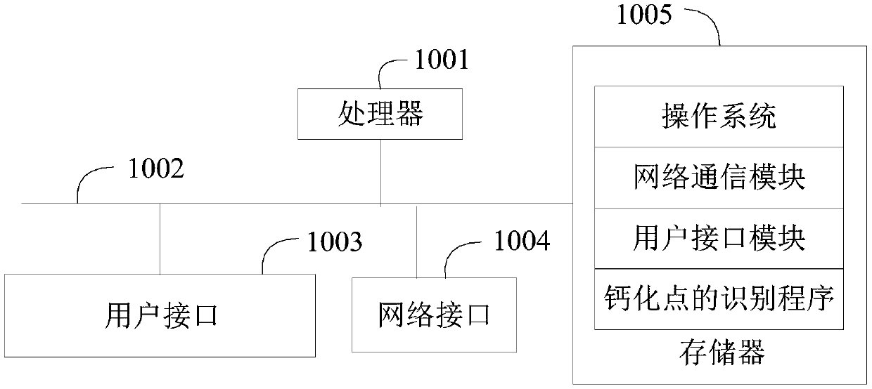 Calcification point identification method and device and computer readable storage medium