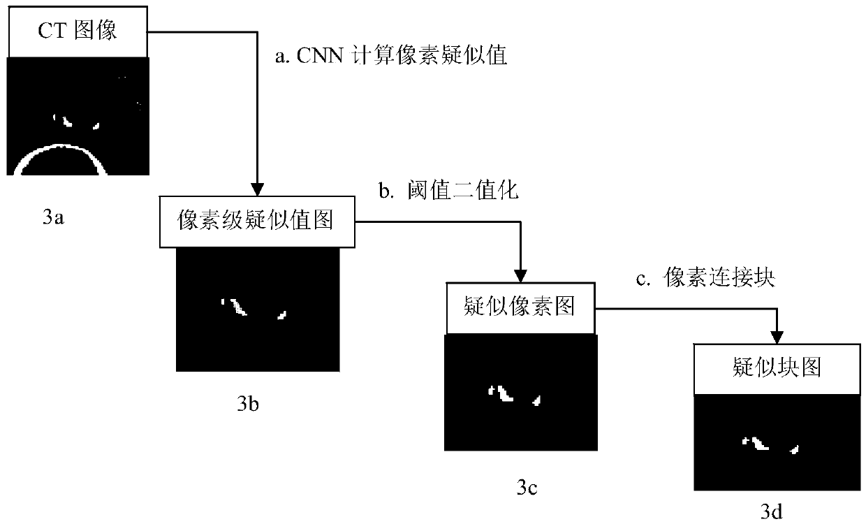 Calcification point identification method and device and computer readable storage medium