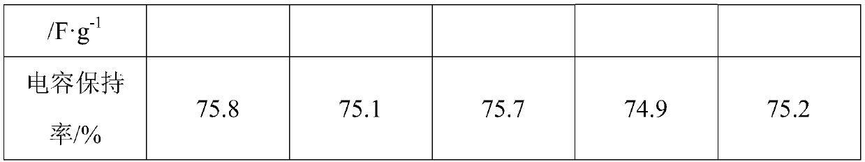 Polyaniline-bimetallic hydroxide supercapacitor material and preparation method thereof