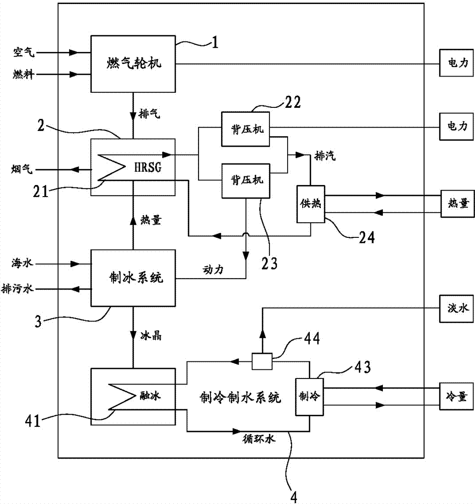 Cold, heat, water and electricity four-coproduction system combined with freezing method