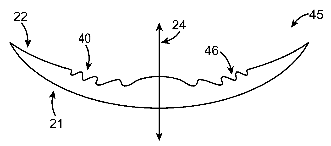 Diffractive Multifocal Lens Having Radially Varying Light Distribution