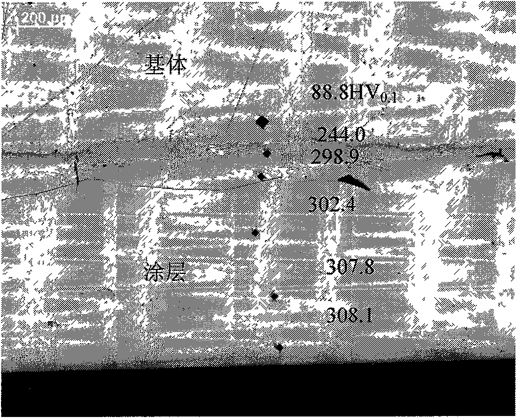 Alloy coating for crystallizer surface laser cladding and preparation method thereof