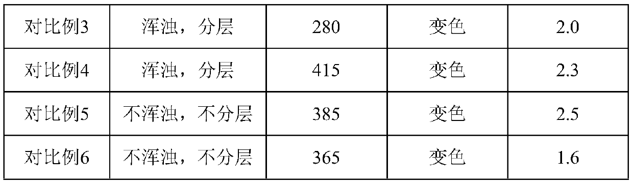 Preparation technology of fully synthetic cutting fluid