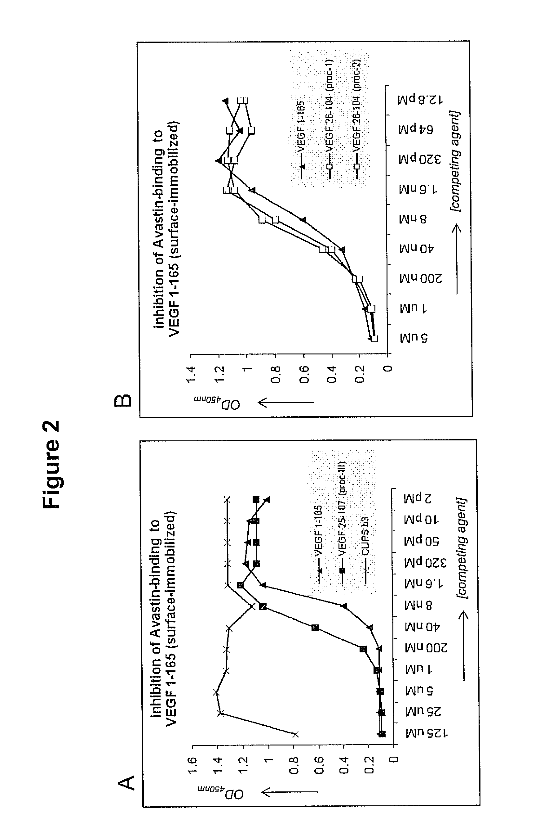 Truncated cystine-knot proteins