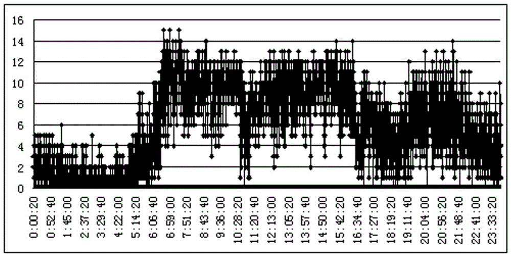 Automatic traffic event detection method