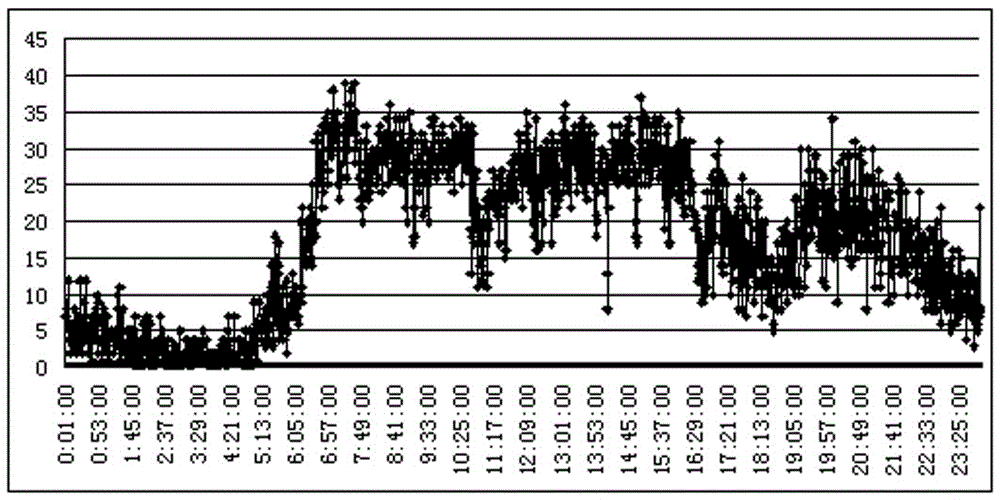 Automatic traffic event detection method