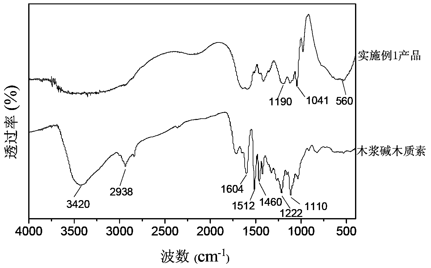 A lignin-based dispersant for phenol-water coal-water slurry and its preparation method and application