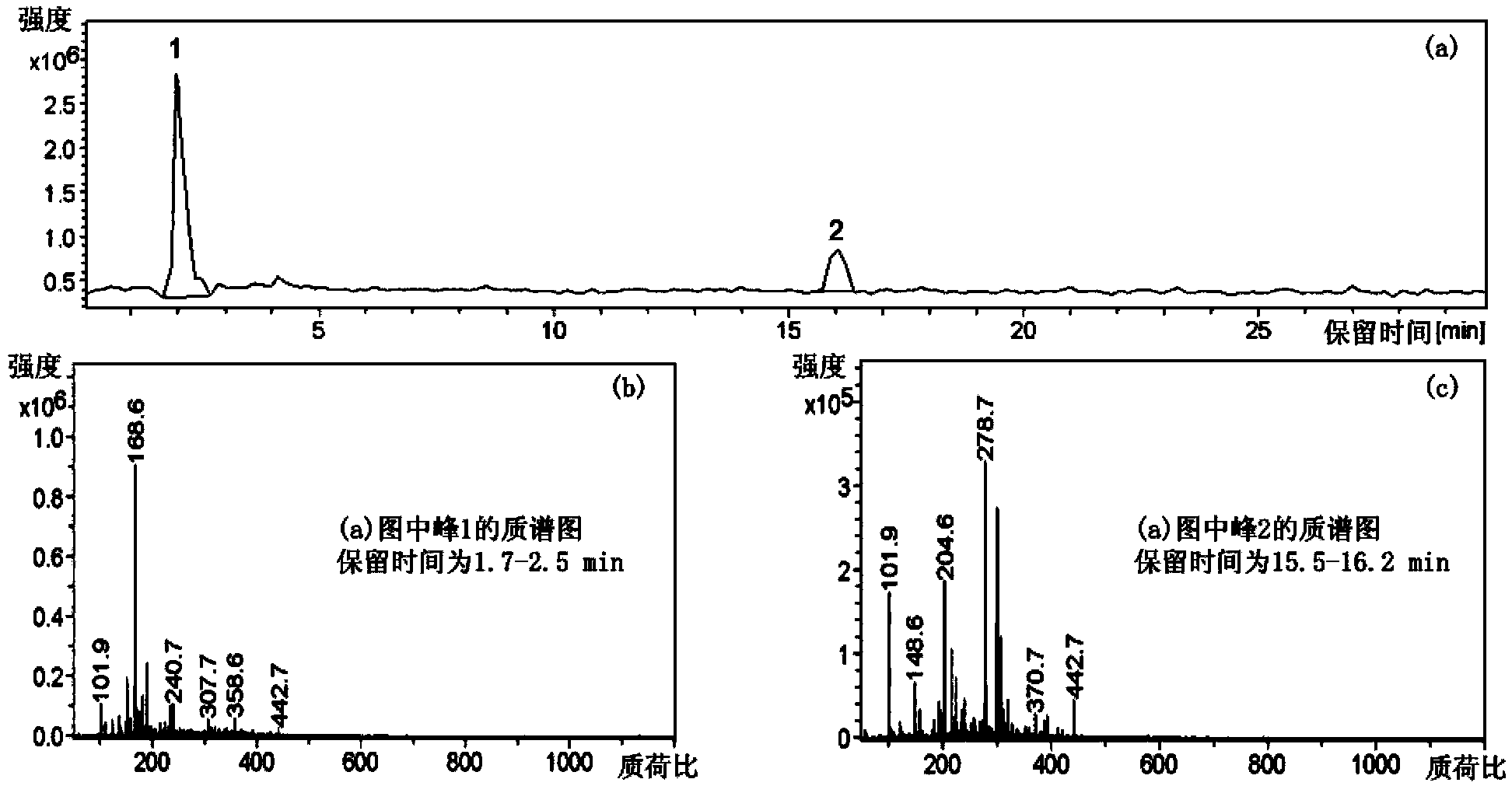 A lignin-based dispersant for phenol-water coal-water slurry and its preparation method and application