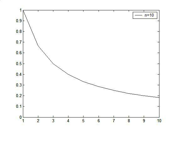 Method for configuring secret key of wireless sensor network