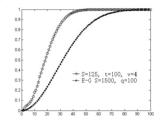 Method for configuring secret key of wireless sensor network