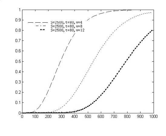 Method for configuring secret key of wireless sensor network