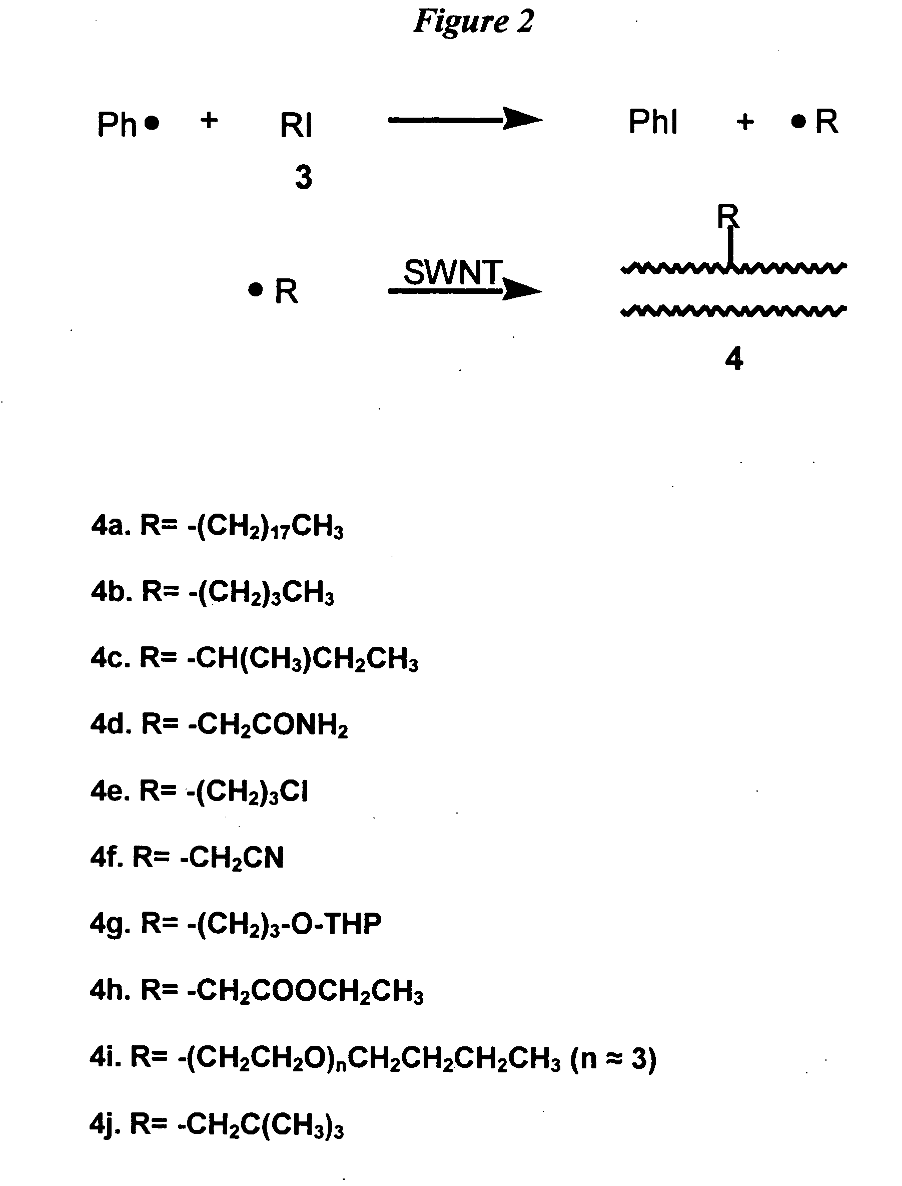 Method for functionalizing carbon nanotubes utilizing peroxides