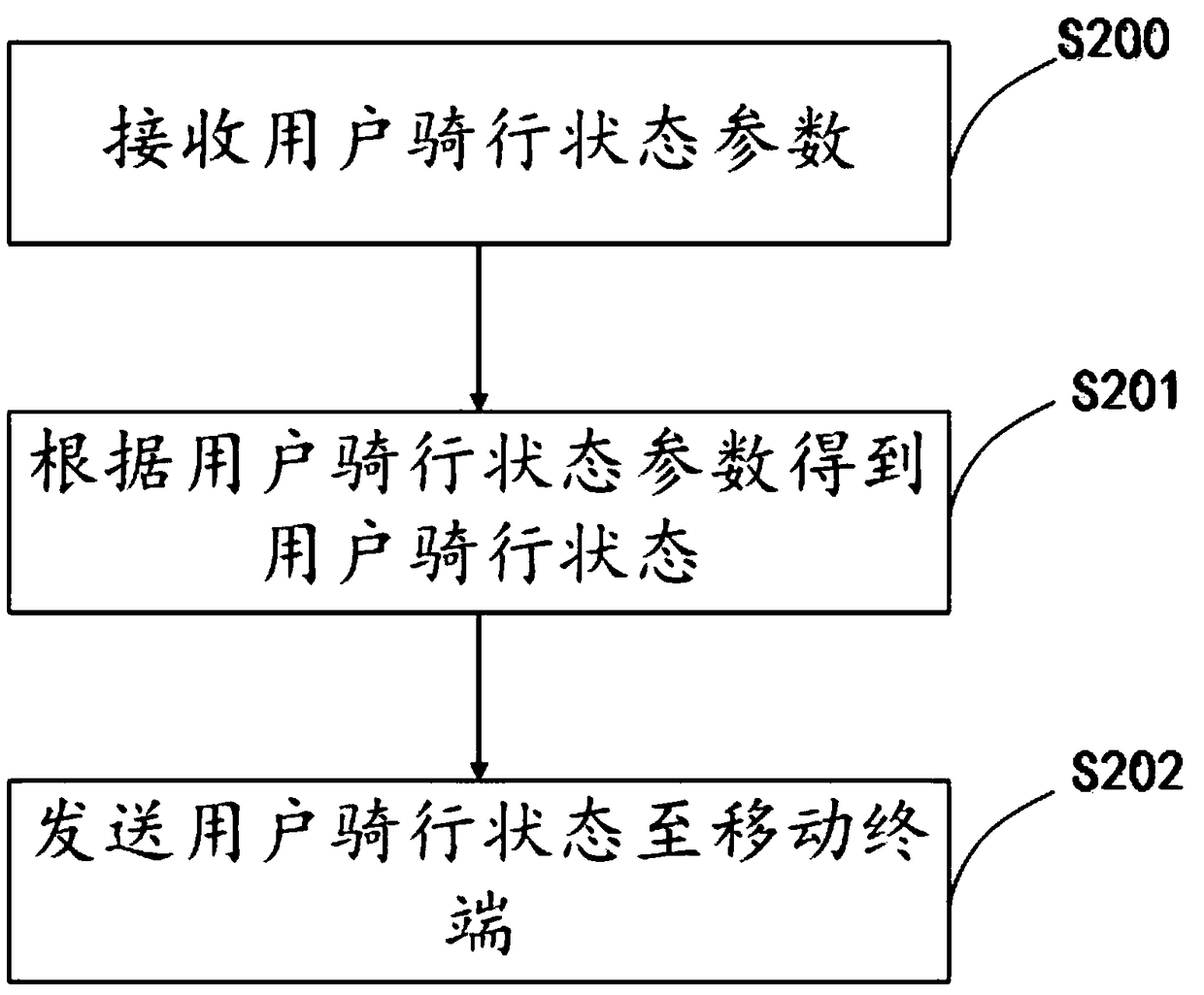 Control system and method for exercise bicycle