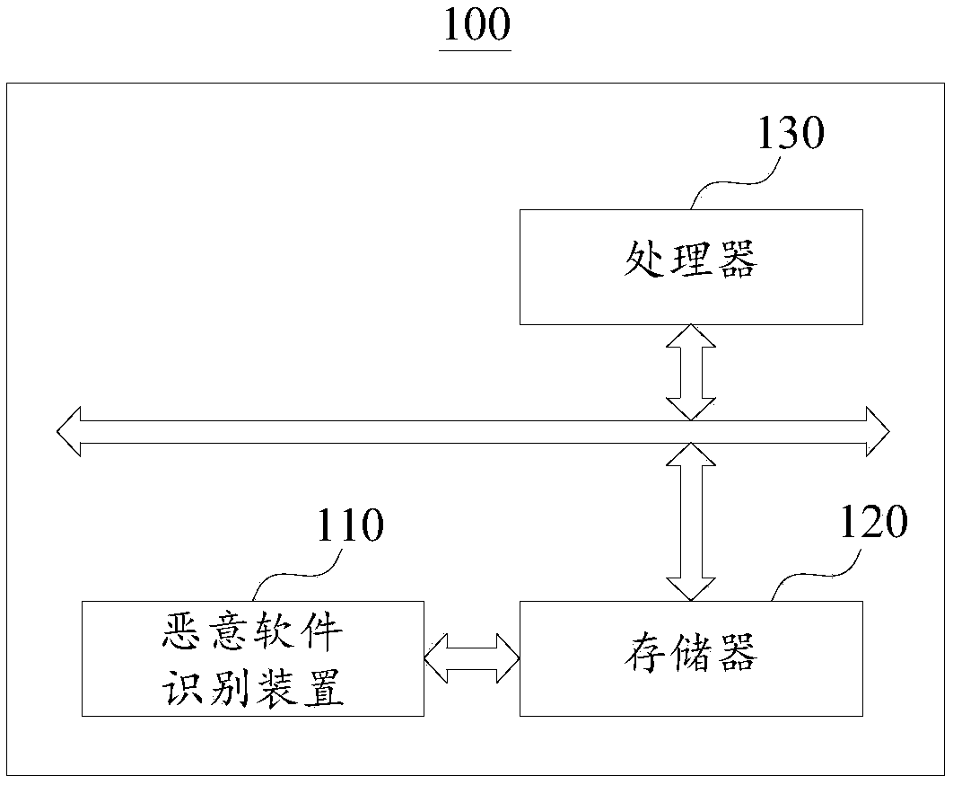 Malicious software identification method and apparatus, and electronic device