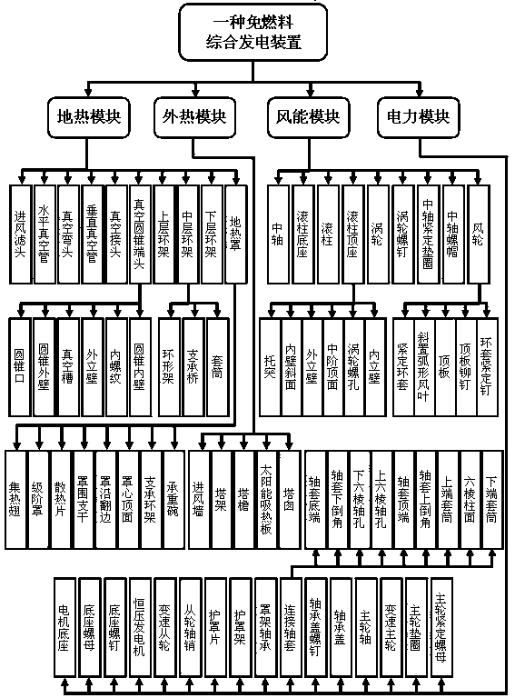 Fuel-free comprehensive generating equipment