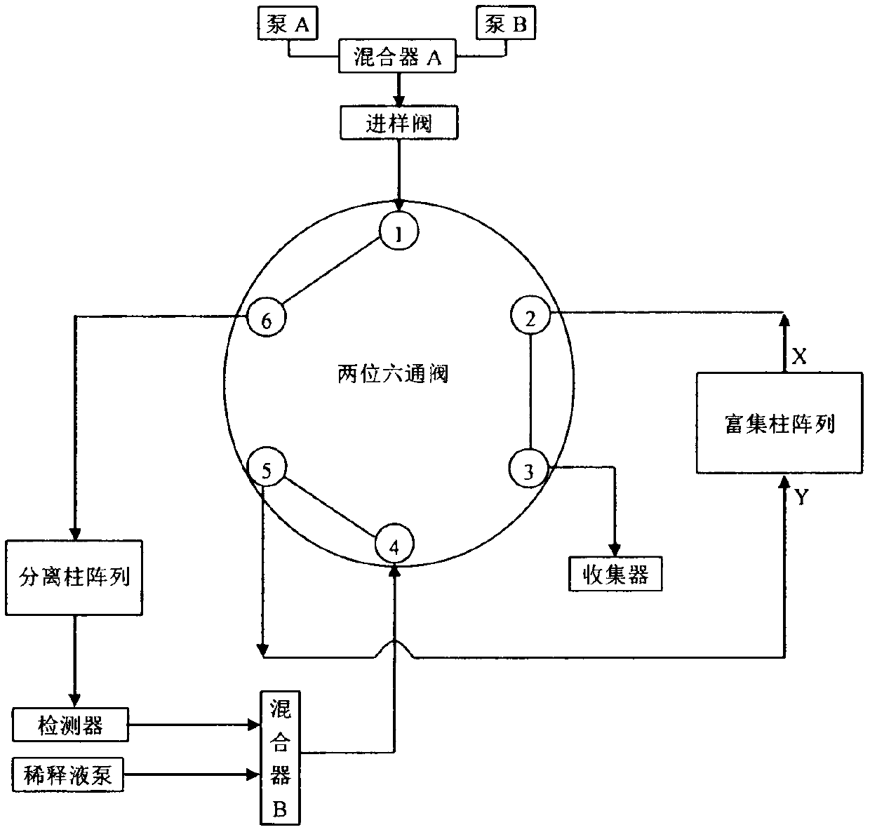 Multi-dimensional liquid chromatography separation system based on two-position six-way valve