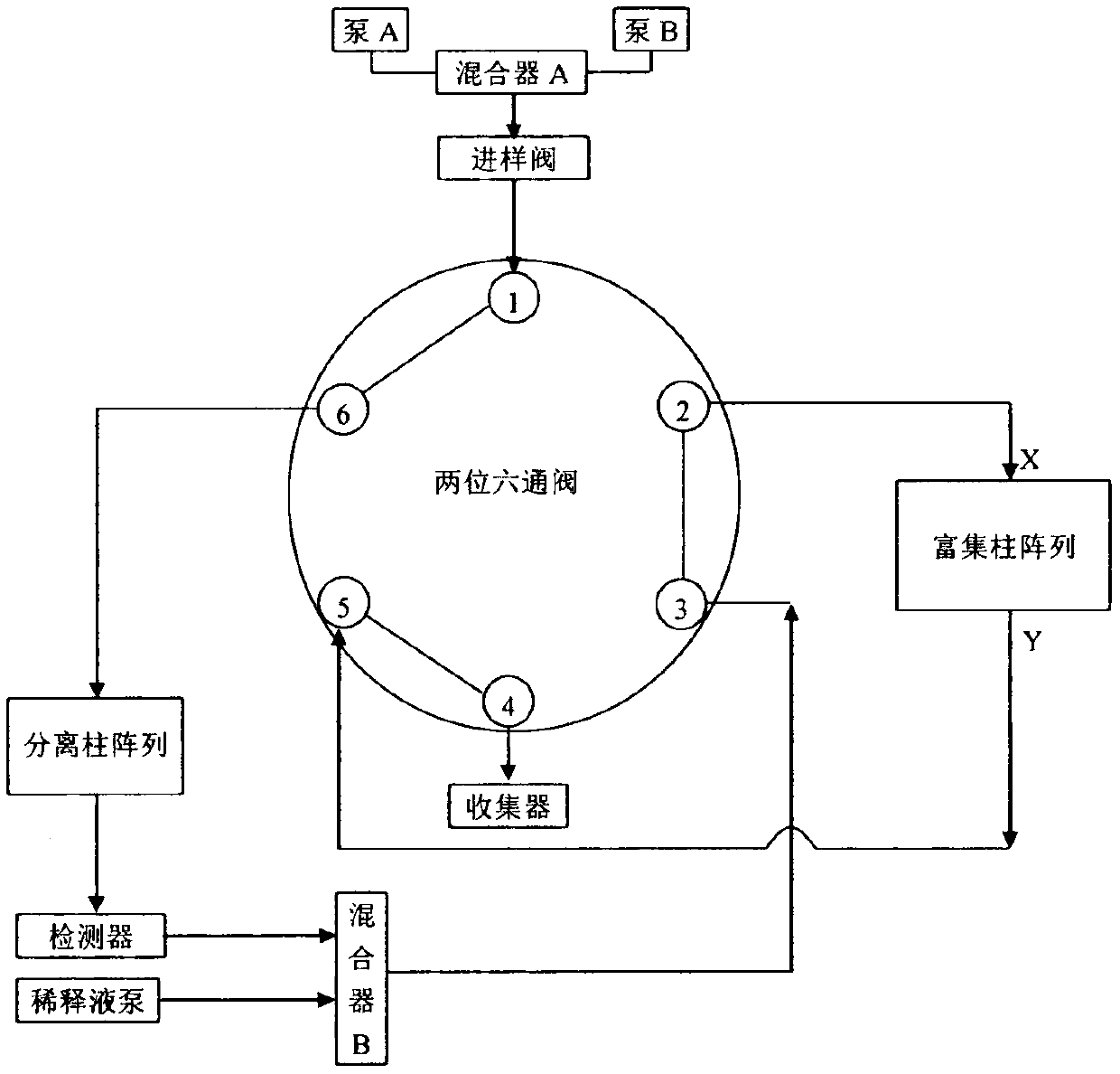 Multi-dimensional liquid chromatography separation system based on two-position six-way valve