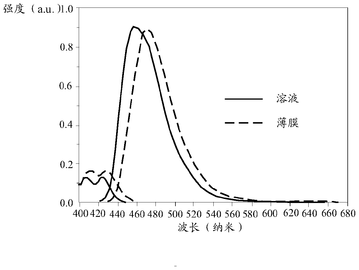 Electroluminescent material, preparation method of electroluminescent material, and light-emitting device